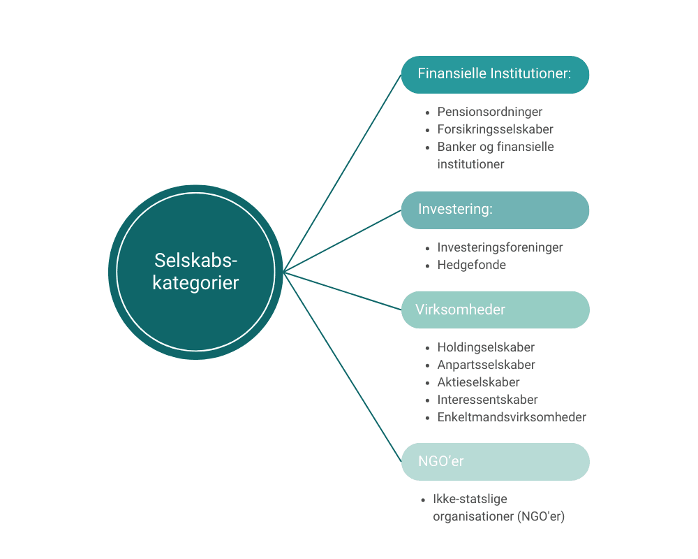 hvilke-selskaber-skal-have-en-lei-kode.png