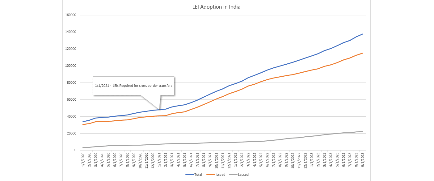 lei-adoption-in-india-with-comment-2.png