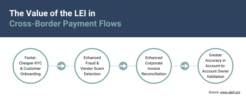 the-value-of-the-lei-in-cross-border-payment-flows.png