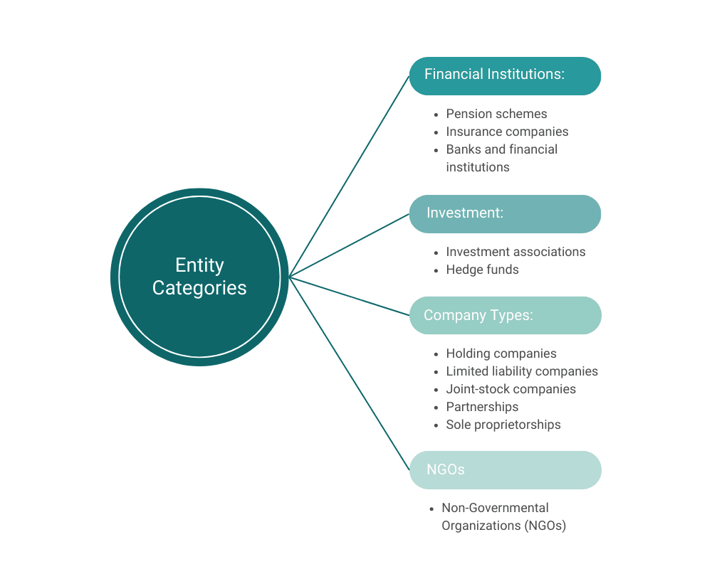what-entities-should-have-an-lei-code.png